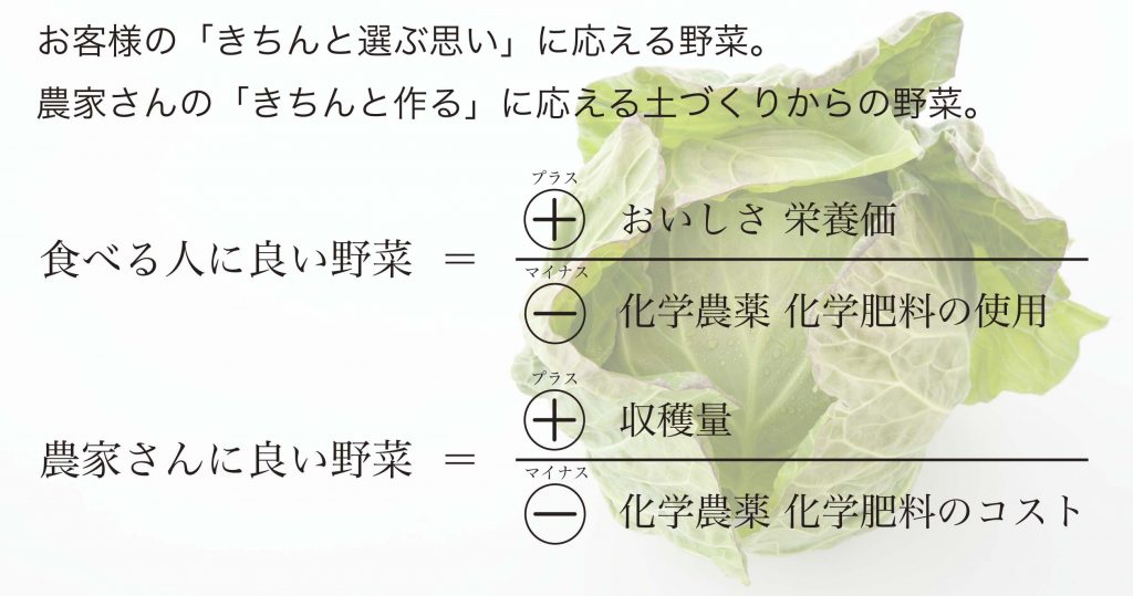 SOFIXの良い野菜と良い土作り